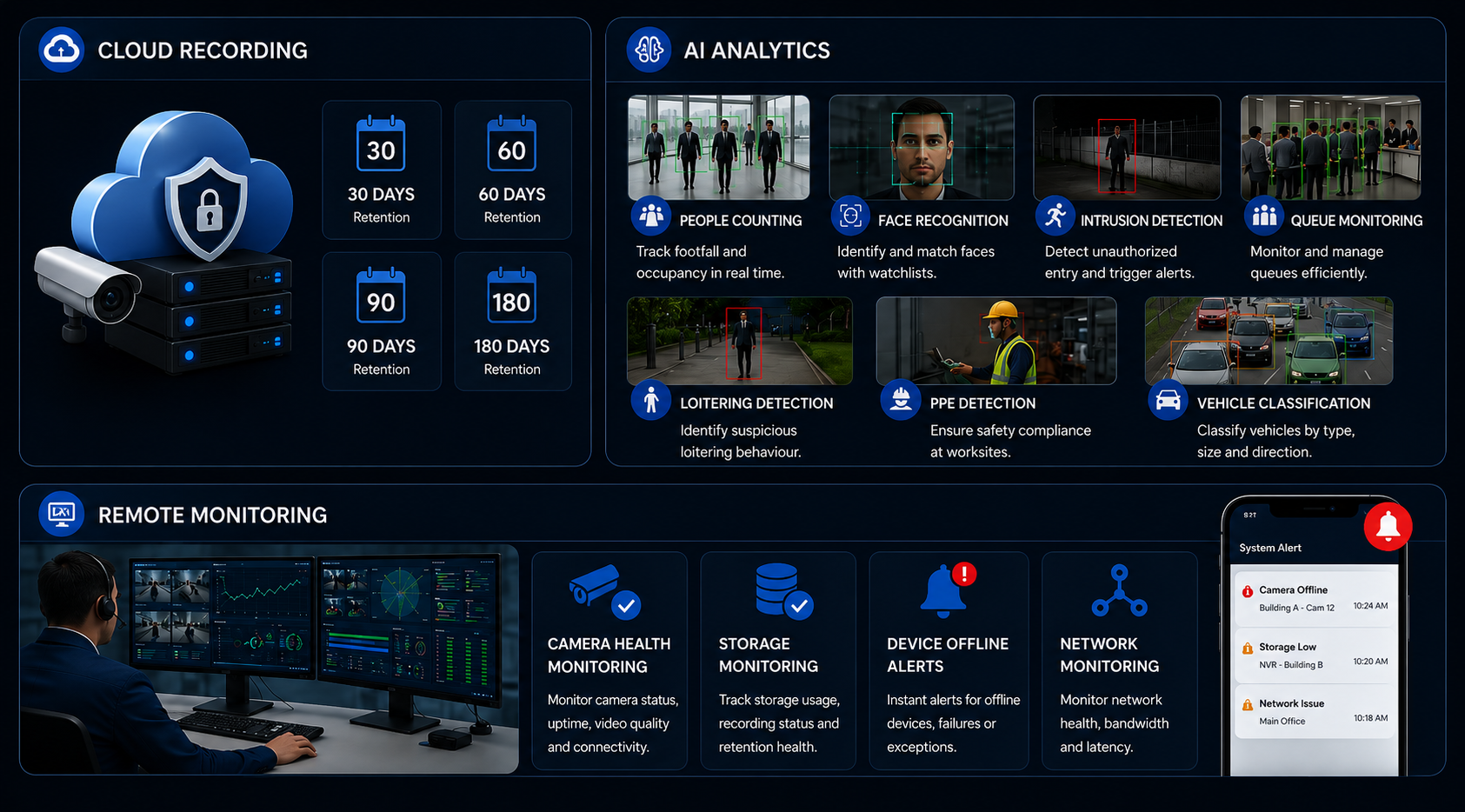 Cloud and AI analytics services